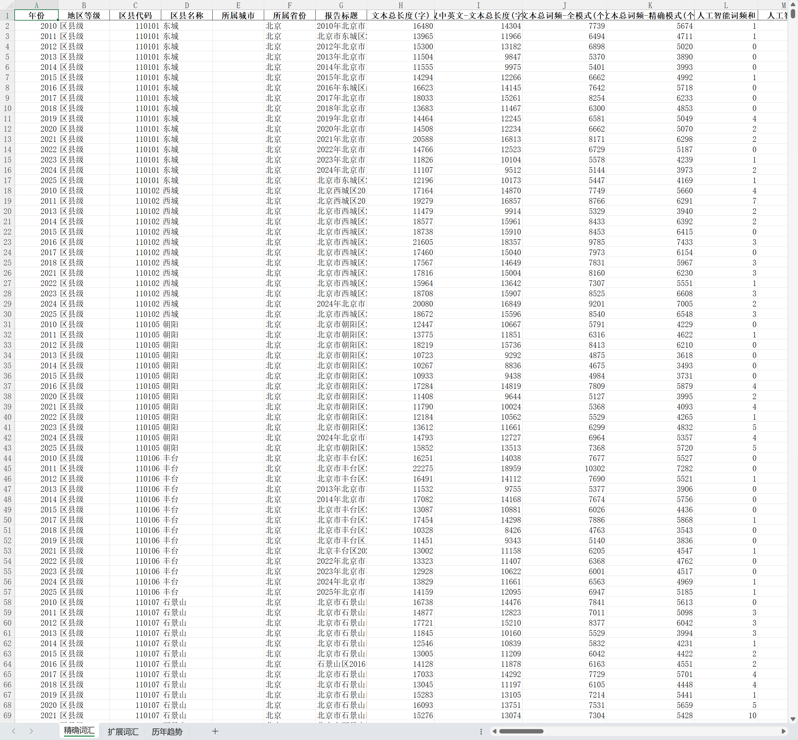 2中国县域人工智能政策-Excel版